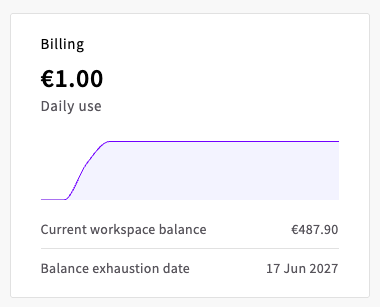 The dashboard Billing card showing daily use, current workspace balance and balance exhaustion date