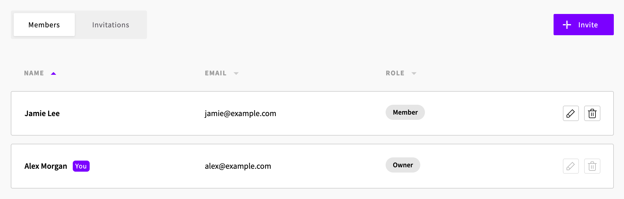 The organization's Members tab with the member list and the Invite button