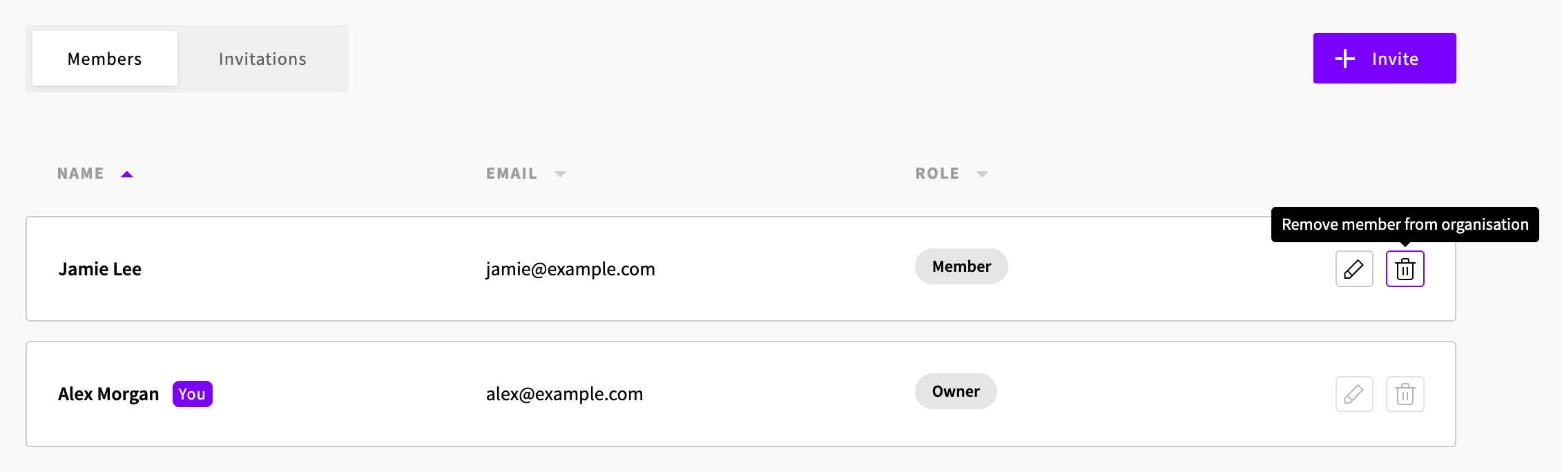 The organization's Members tab with the Remove member from organisation icon highlighted on a member's row