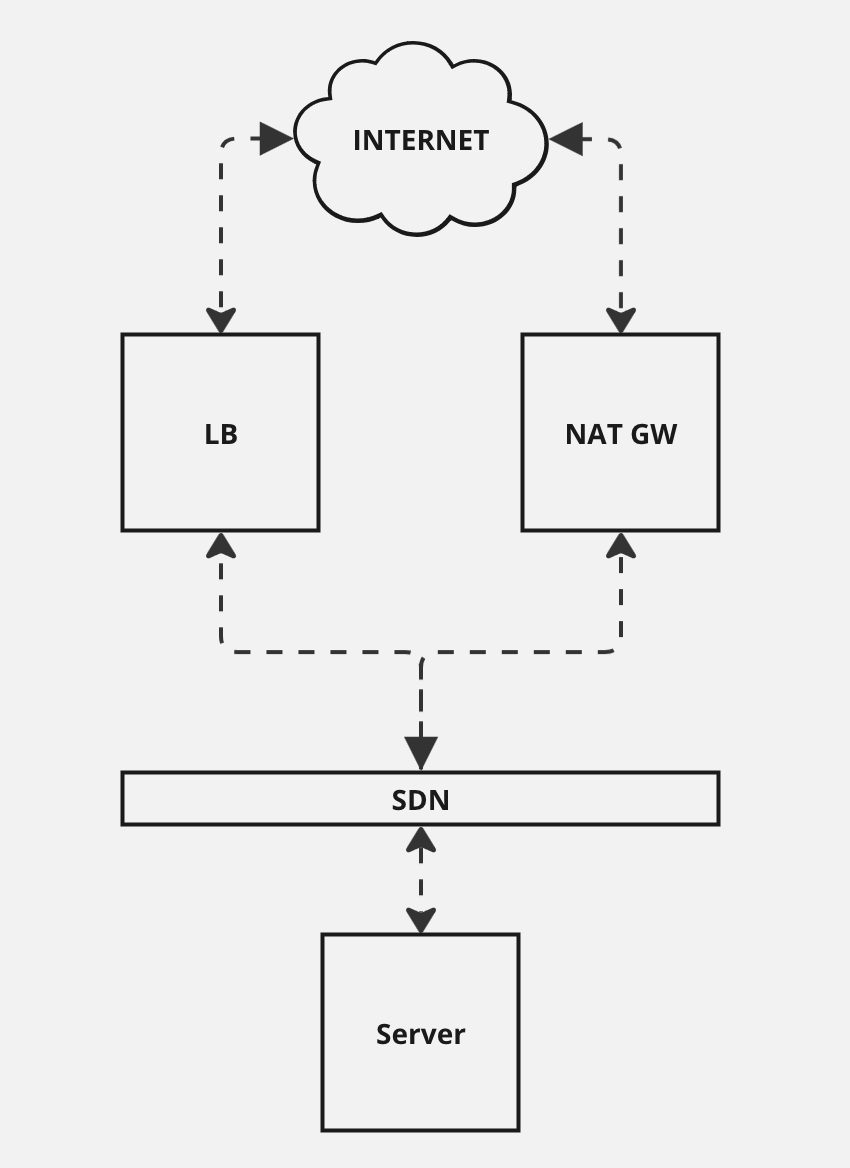 architectural-diagram