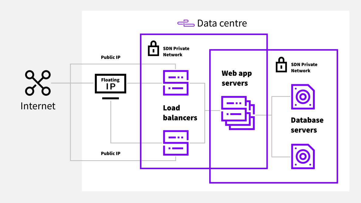 Deploying HA web app Terraform