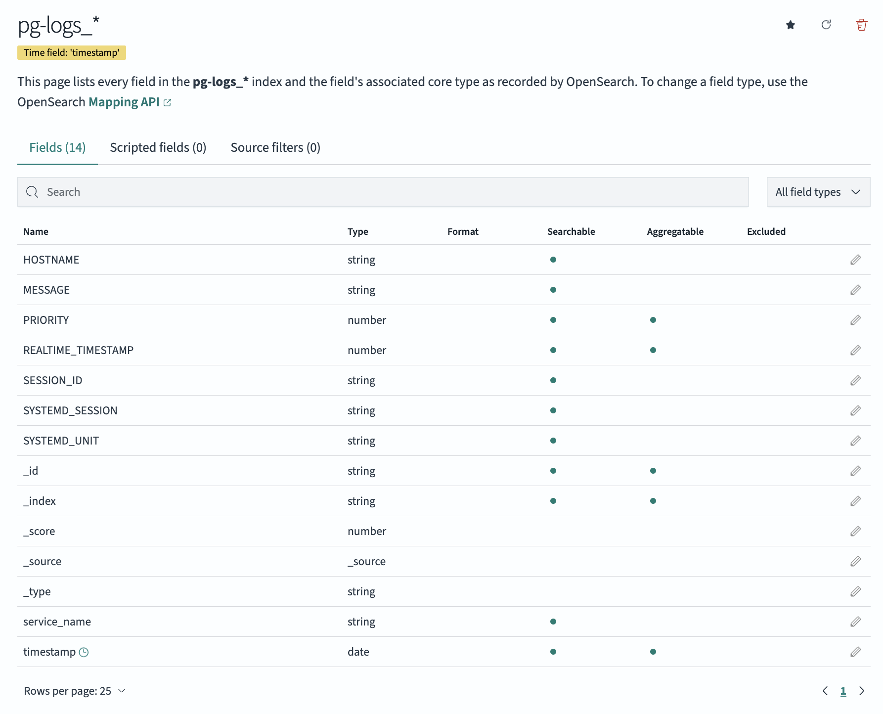 Final step of index pattern creation showing timestamp field selection