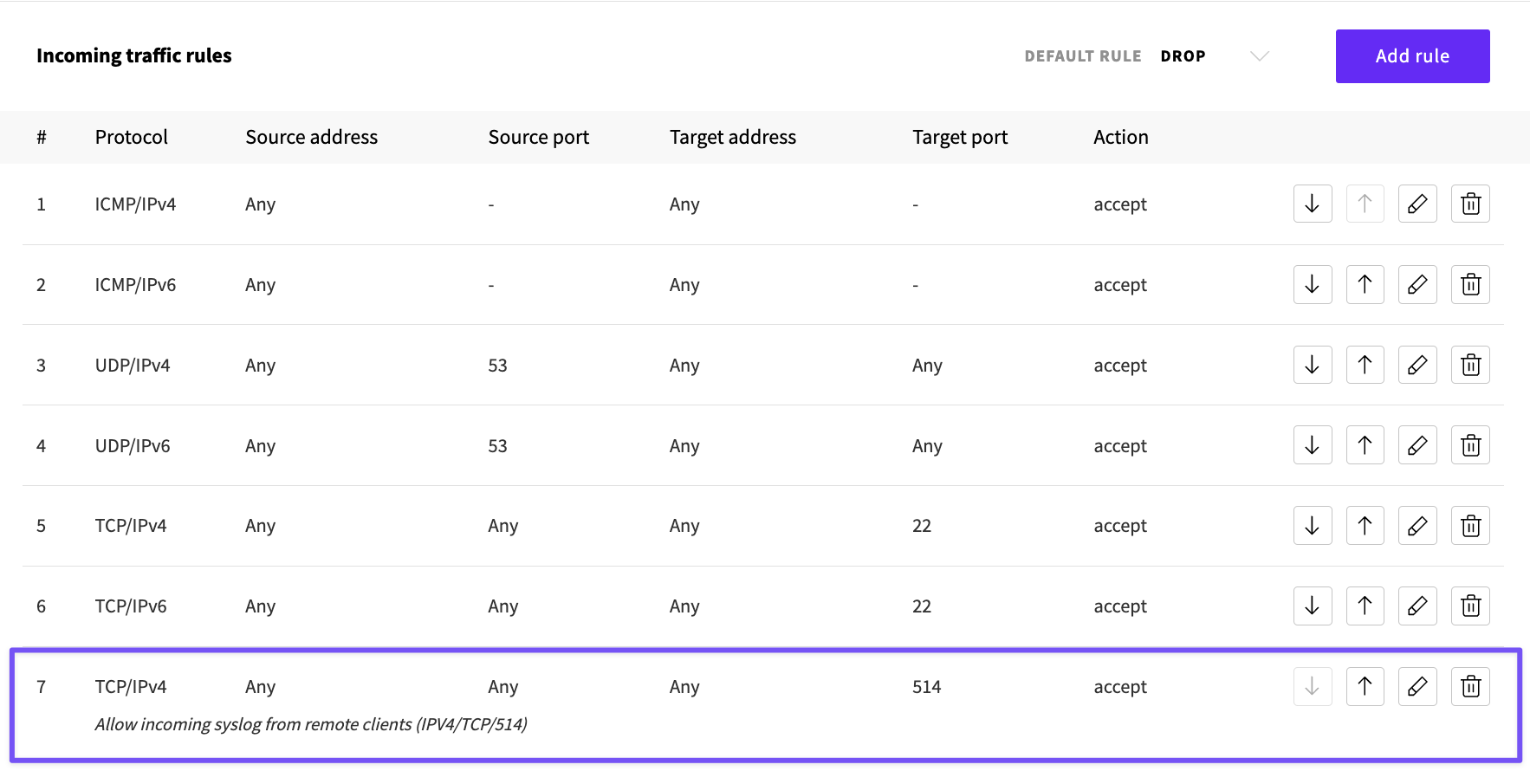 Firewall settings showing a rule to allow port 514 through