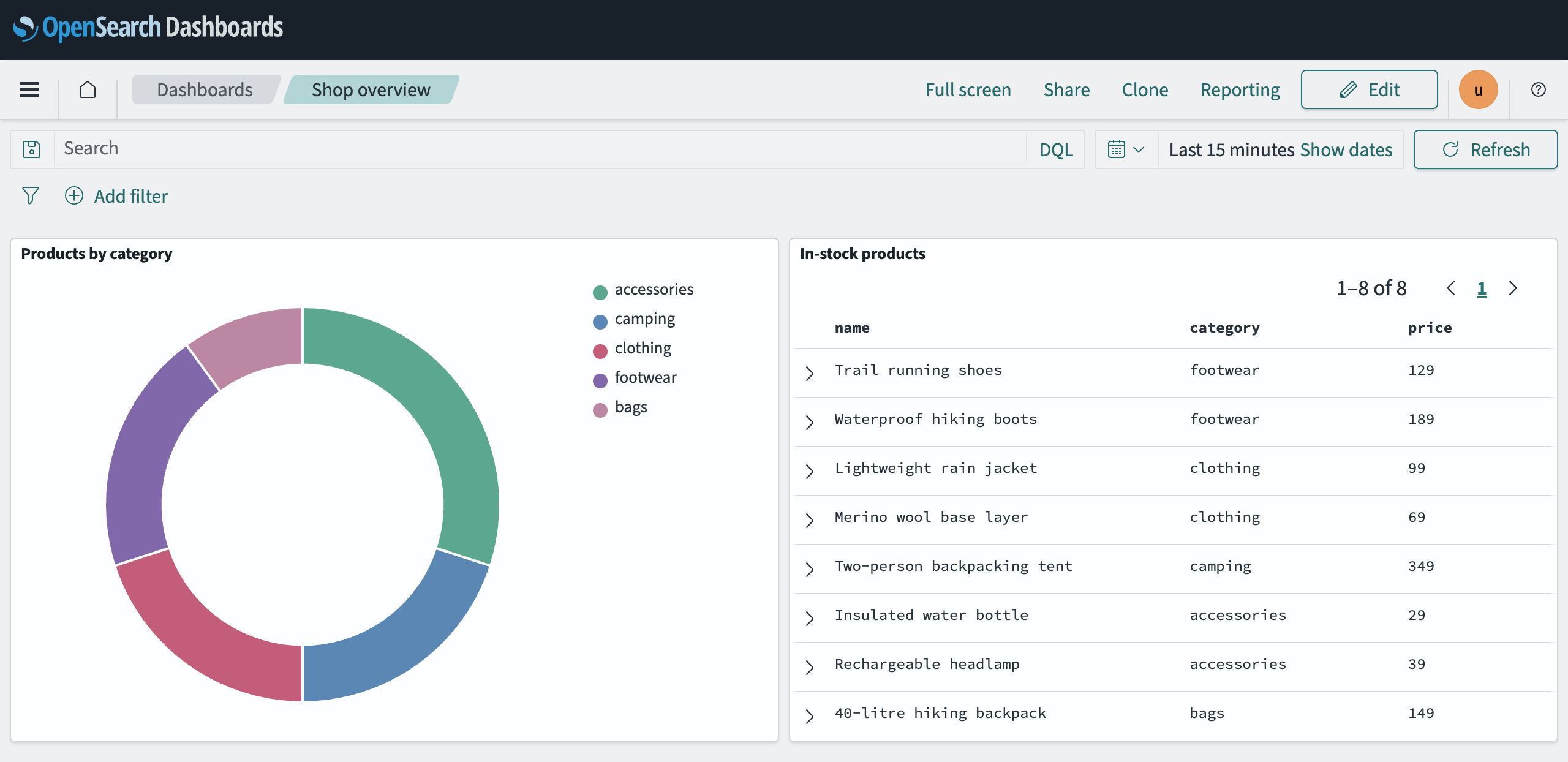 The Shop overview dashboard with the Products by category chart next to the list of in-stock products