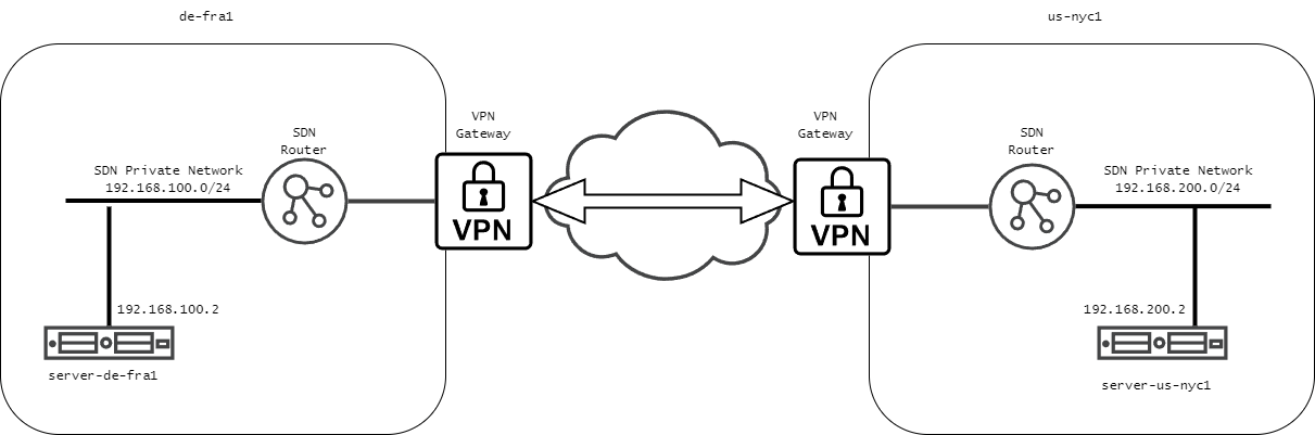 overview-diagram