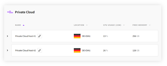 Private cloud hosts visibility on the Hub
