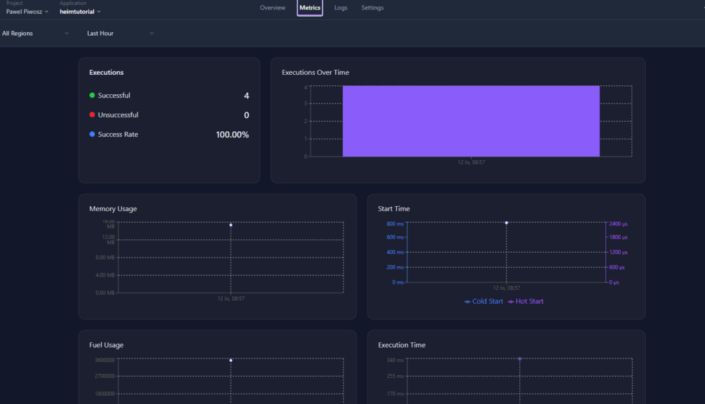 Monitoring dashboard of the application.