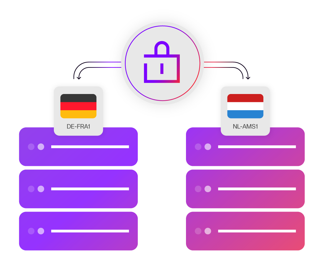 UpCloud - Disaster Recovery & High Availability v1