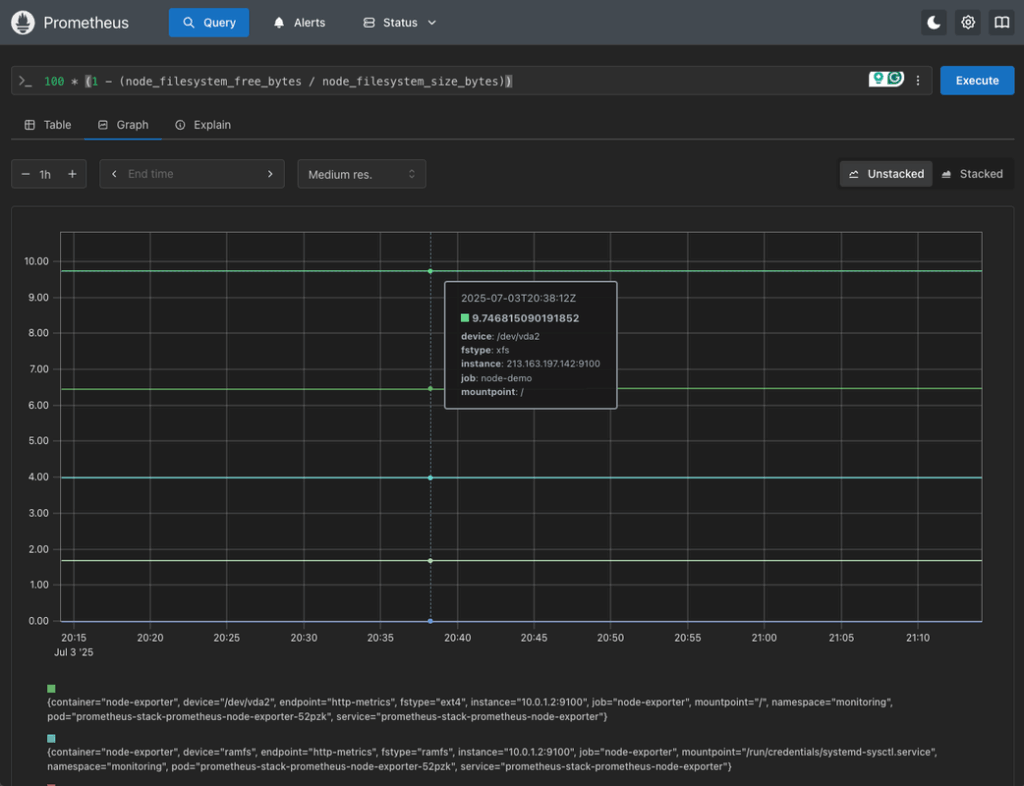 10 monitor disk usage as percdentage - Monitoring on UpCloud with Prometheus: Part 2