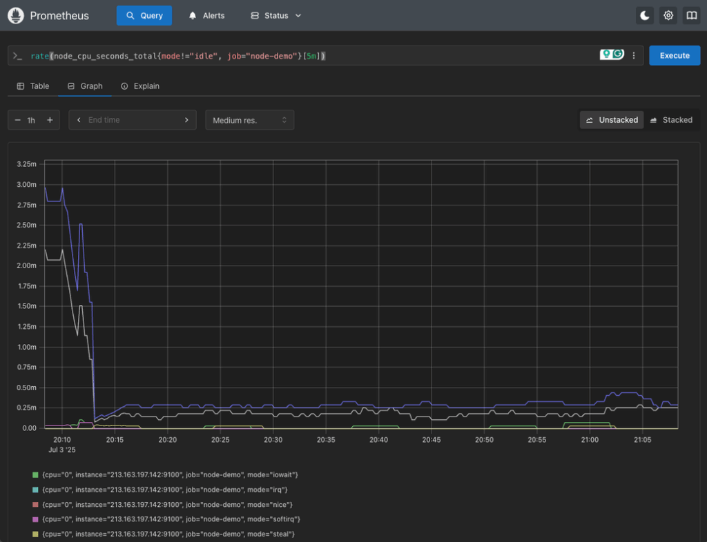 3 cpu usage by mode - Monitoring on UpCloud with Prometheus: Part 2