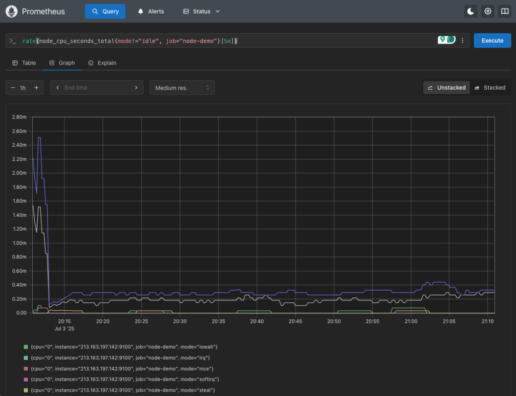 6 monitor cpu load - Monitoring on UpCloud with Prometheus: Part 2