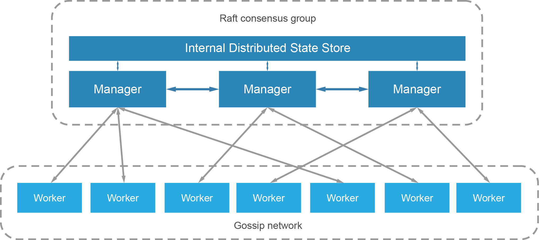 16-best-container-orchestration-tools-and-services-in-2024