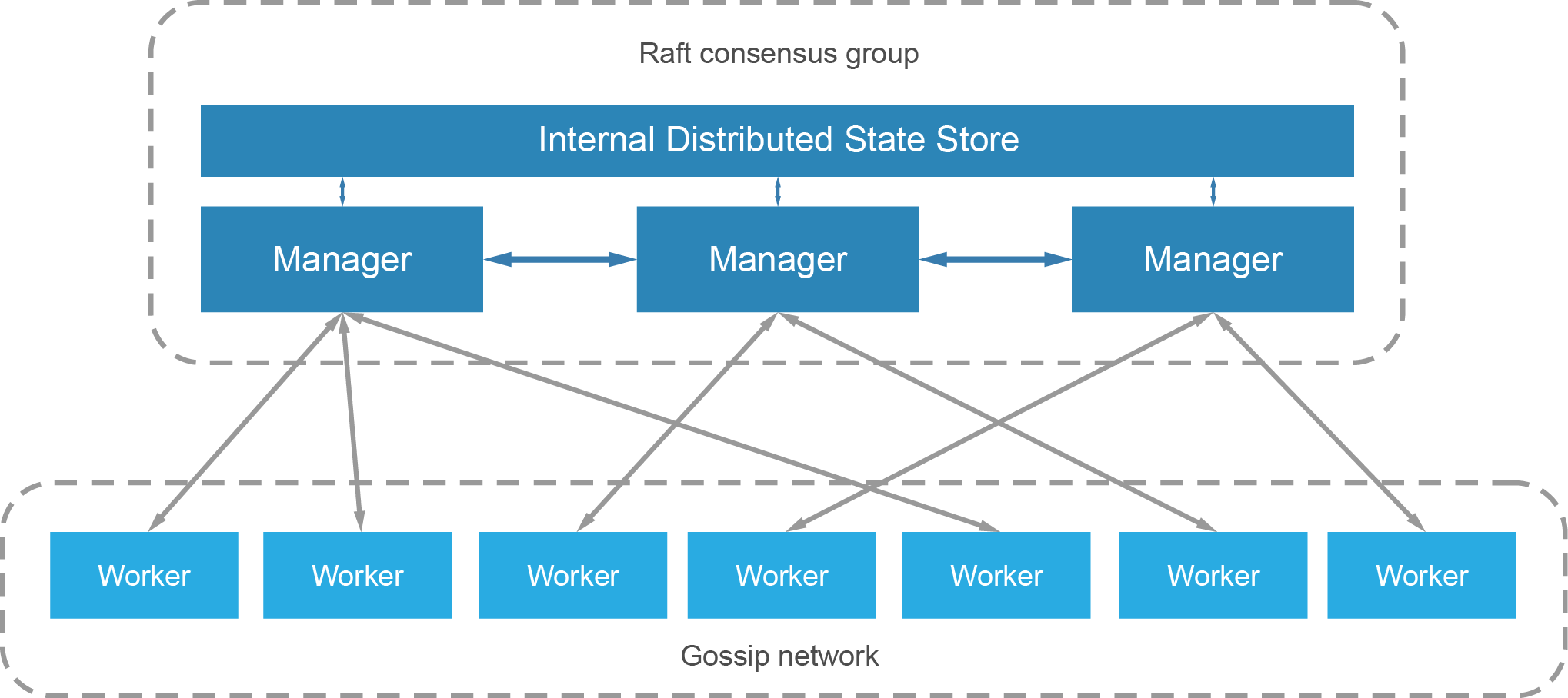 How To Get Started With Docker Swarm Orchestration UpCloud