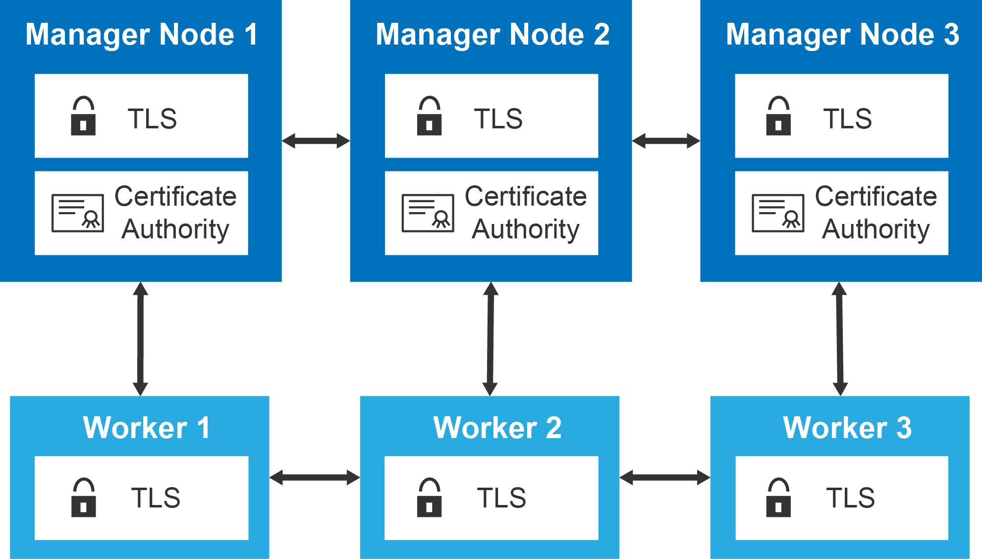 How To Get Started With Docker Swarm Orchestration UpCloud