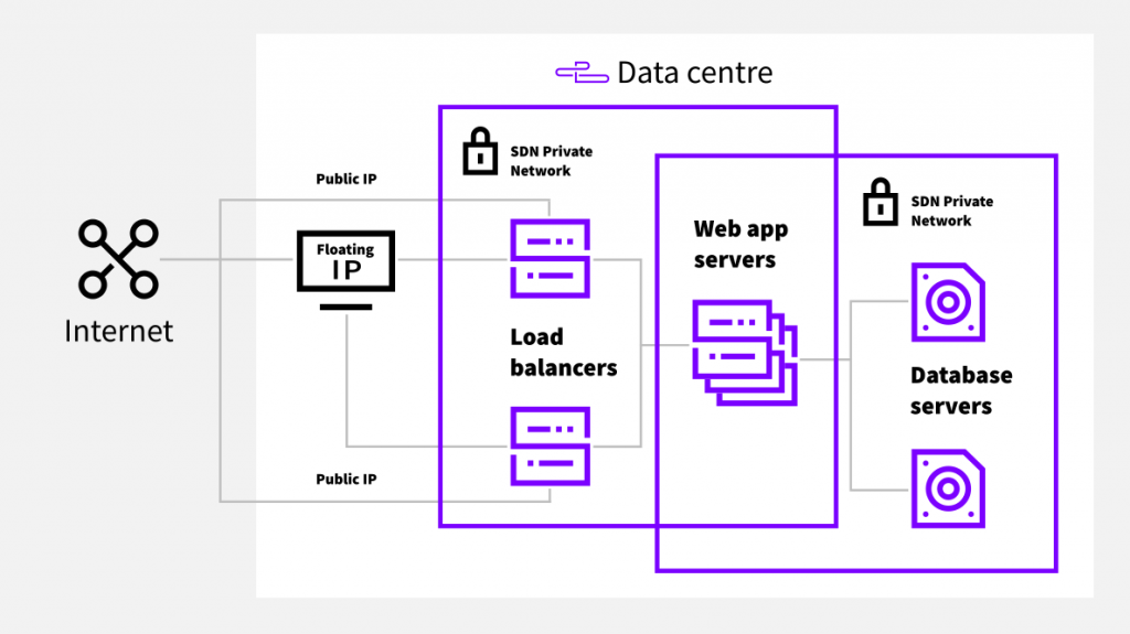 How To Deploy High availability Web App Using Terraform UpCloud