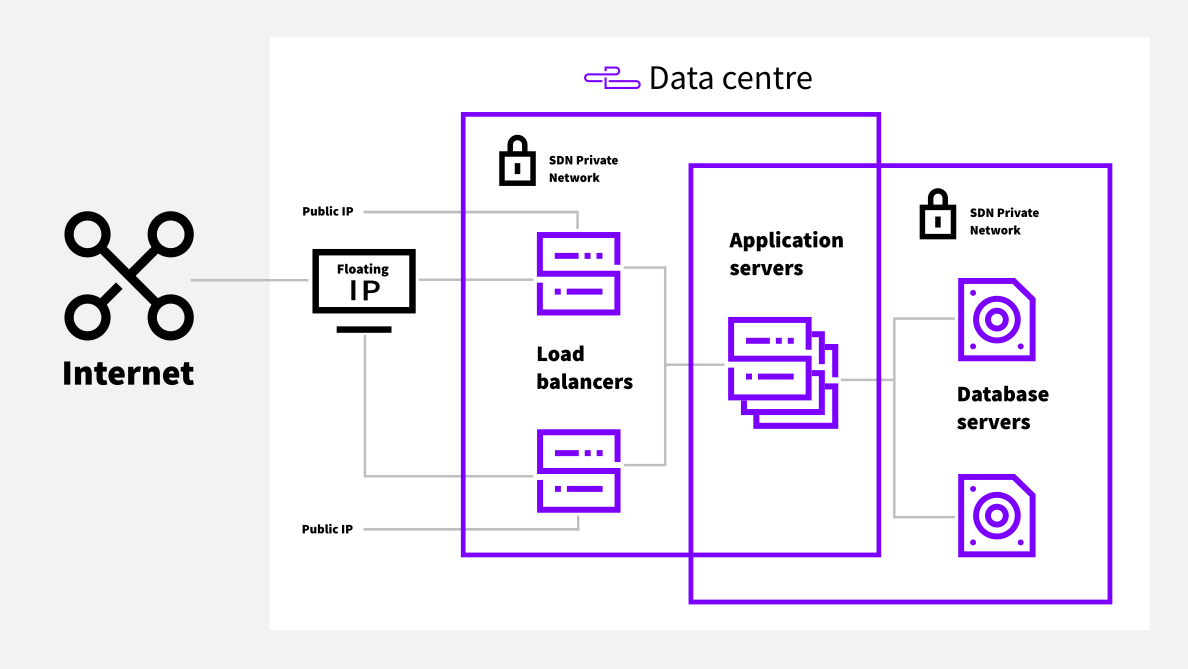 How To Deploy High availability Web App Using Terraform UpCloud