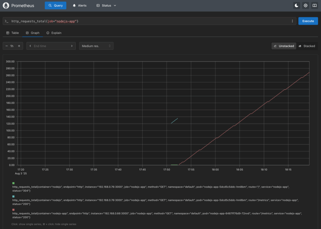 image 255 - Monitoring on UpCloud with Prometheus: Part 4