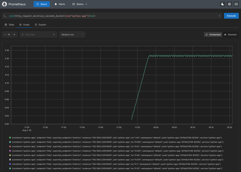 image 256 - Monitoring on UpCloud with Prometheus: Part 4