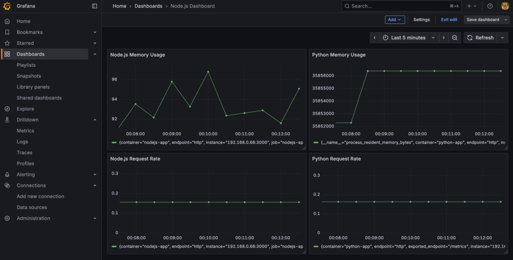 image 257 - Monitoring on UpCloud with Prometheus: Part 4