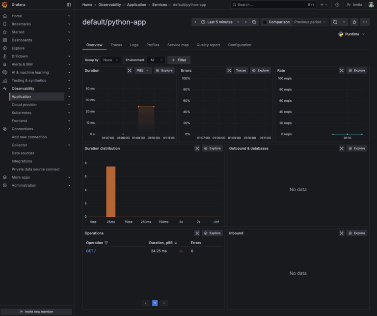 How To Deploy OpenTelemetry On UpCloud Managed Kubernetes - UpCloud