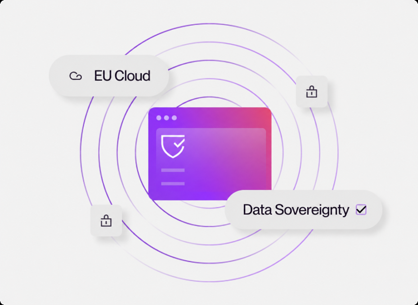 UpCloud security access control